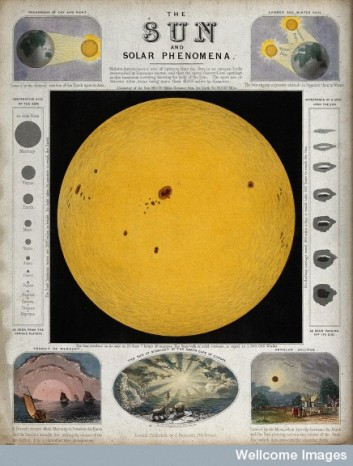 V0024719 Astronomy: a diagram of the sun, and various effects of sunl